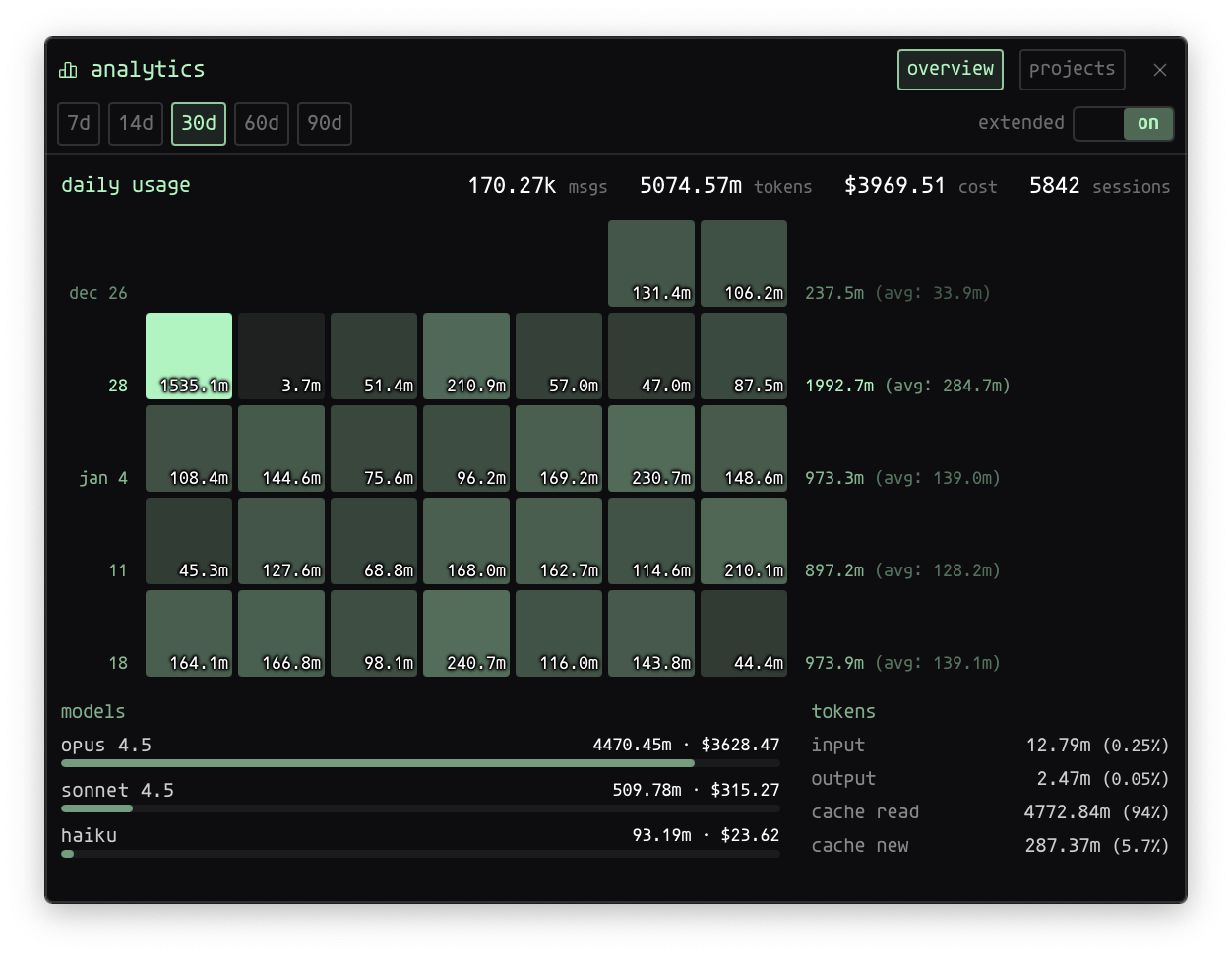 yume analytics dashboard